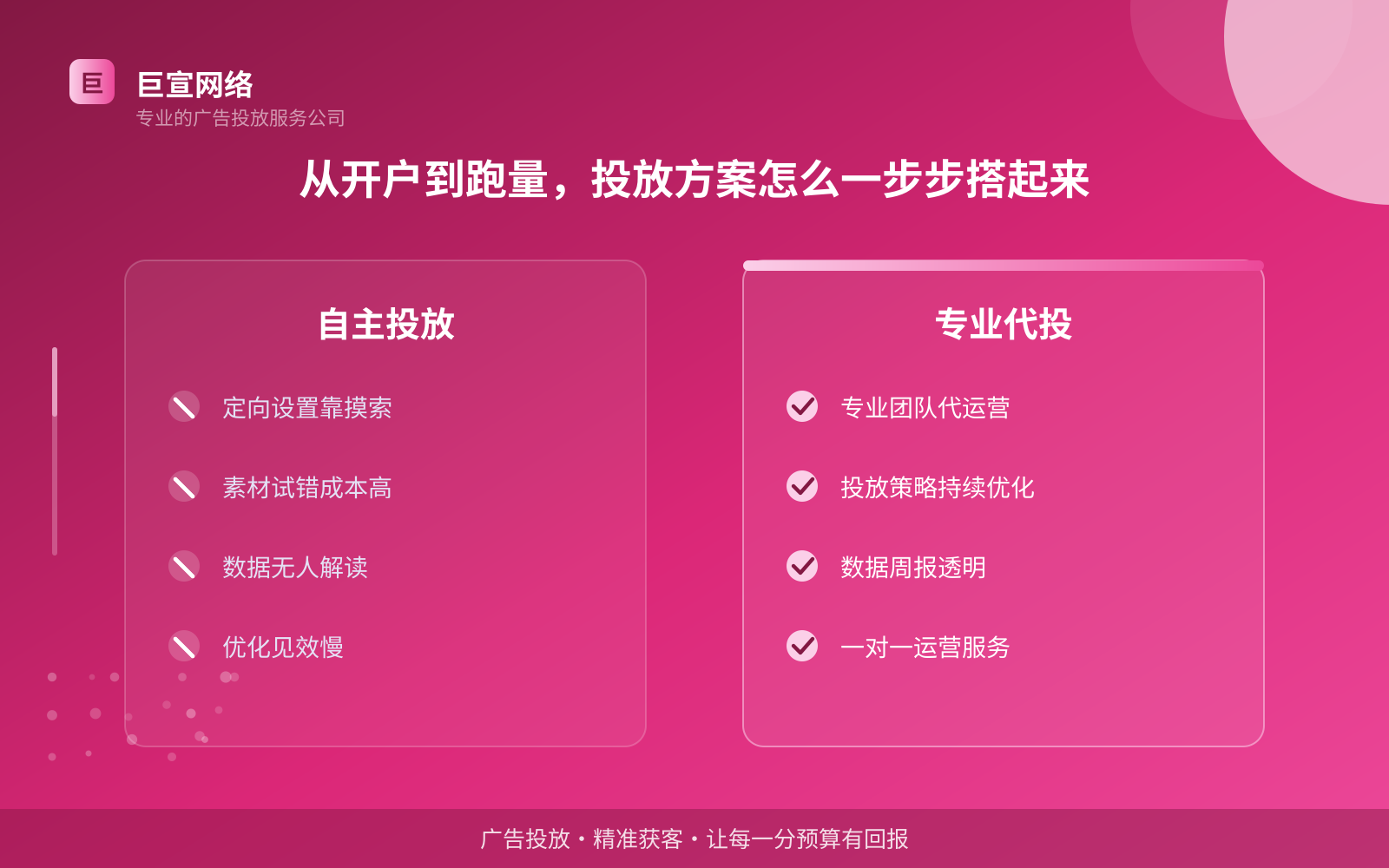 从开户到跑量，投放方案怎么一步步搭起来（服务内容介绍）