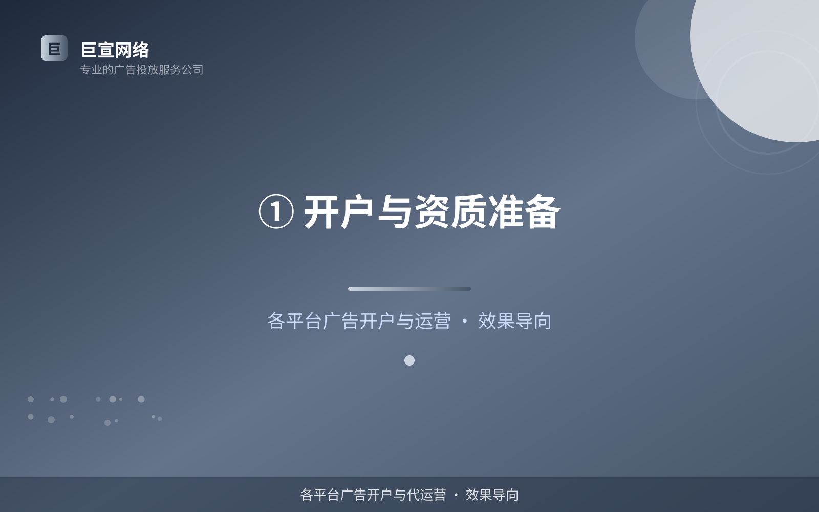 ① 开户与资质准备（投放方式对比）