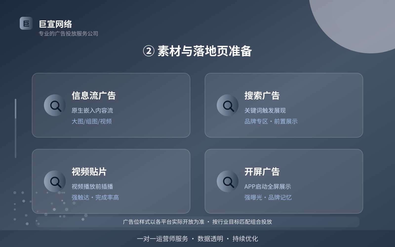 ② 素材与落地页准备（效果数据维度）