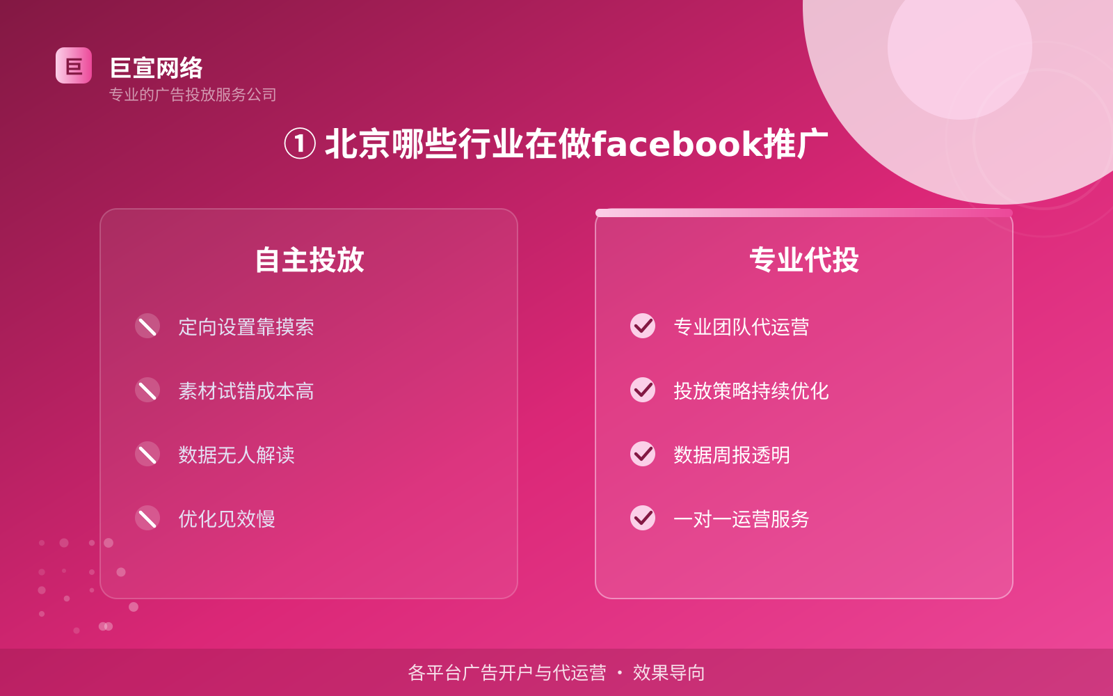 ① 北京哪些行业在做facebook推广（费用与预算参考）