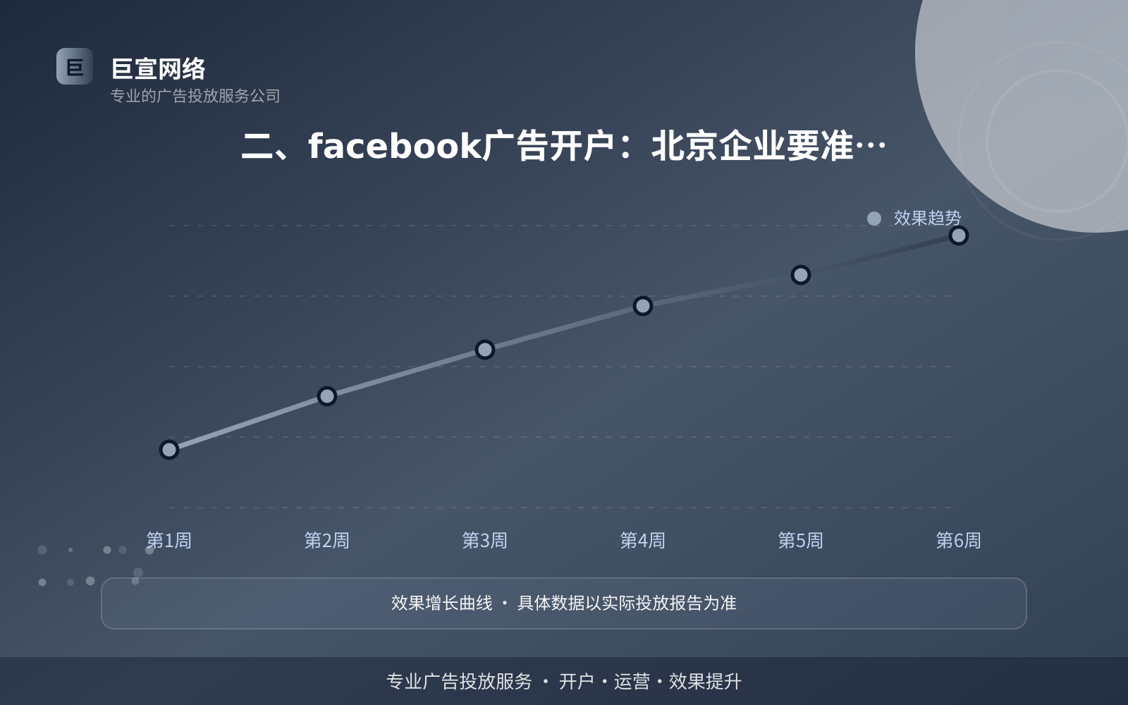 二、facebook广告开户：北京企业要准备什么、流程怎么走（投放方式对比）