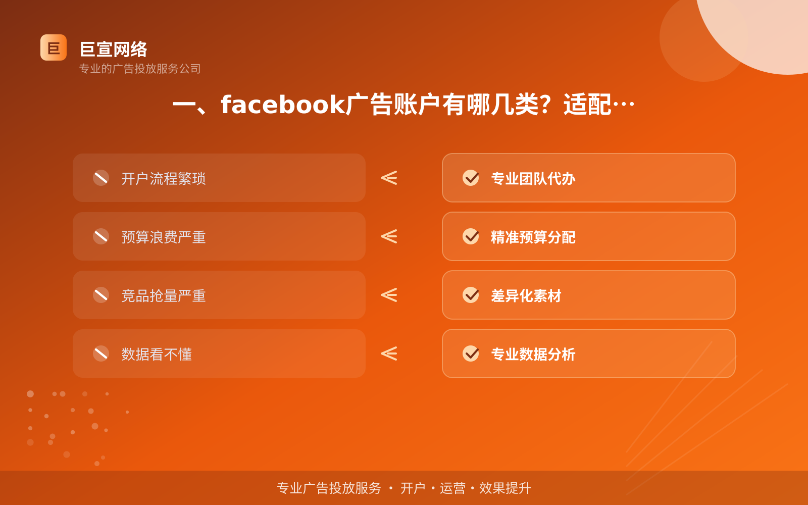 facebook广告投放：facebook如何开通推广账户？