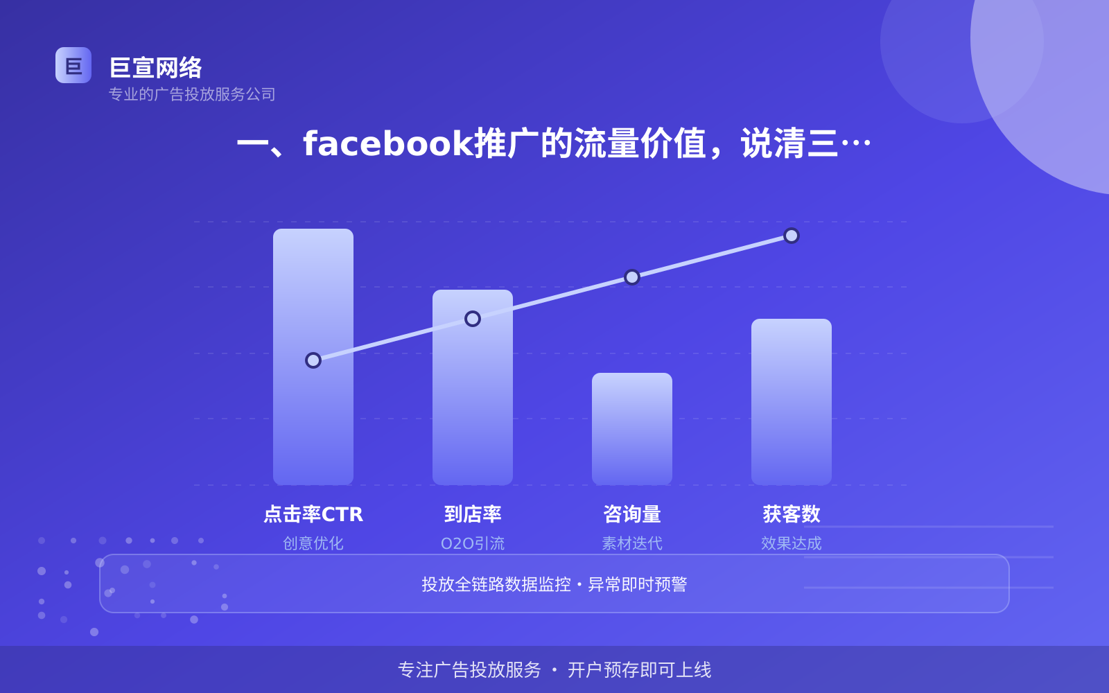一、facebook推广的流量价值,说清三点就够(投放总览) 一、facebook推广的流量价值,说清三点就够(投放总览)