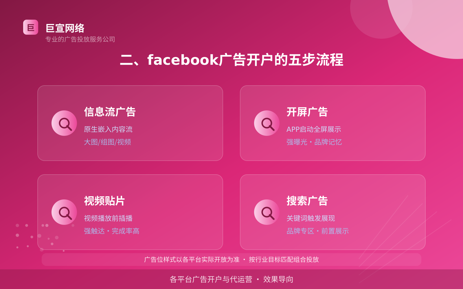 二、facebook广告开户的五步流程(费用与预算参考) 二、facebook广告开户的五步流程(费用与预算参考)
