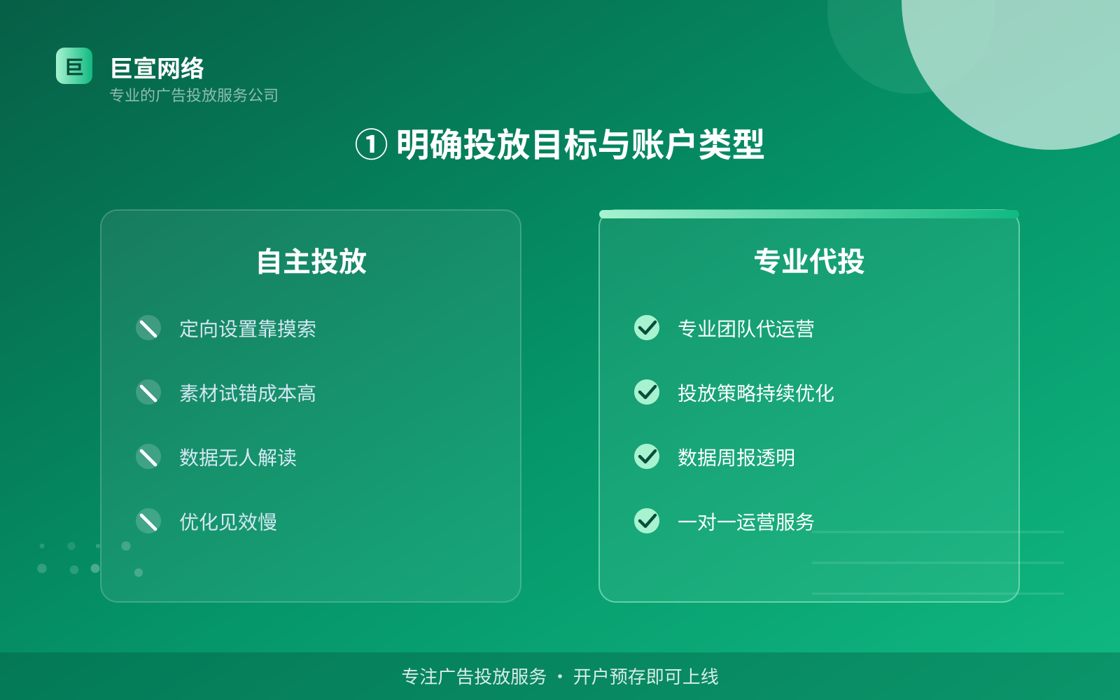 ① 明确投放目标与账户类型(服务内容介绍) ① 明确投放目标与账户类型(服务内容介绍)