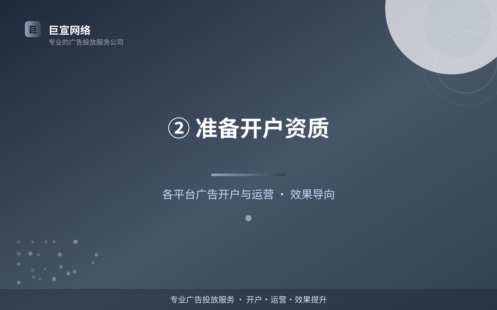 ② 准备开户资质(投放方式对比) ② 准备开户资质(投放方式对比)