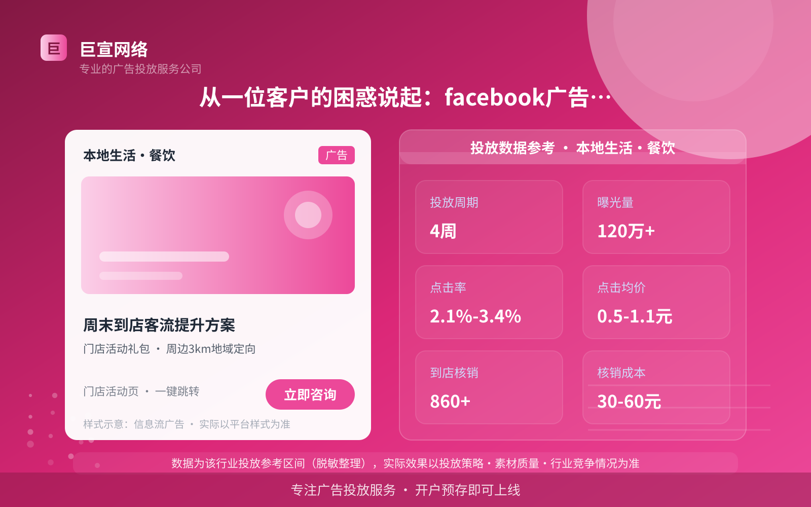 从一位客户的困惑说起:facebook广告还值得投吗?(投放总览) 从一位客户的困惑说起:facebook广告还值得投吗?(投放总览)