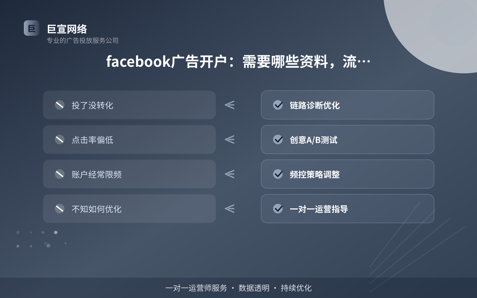 facebook广告开户:需要哪些资料,流程怎么走?(服务内容介绍) facebook广告开户:需要哪些资料,流程怎么走?(服务内容介绍)