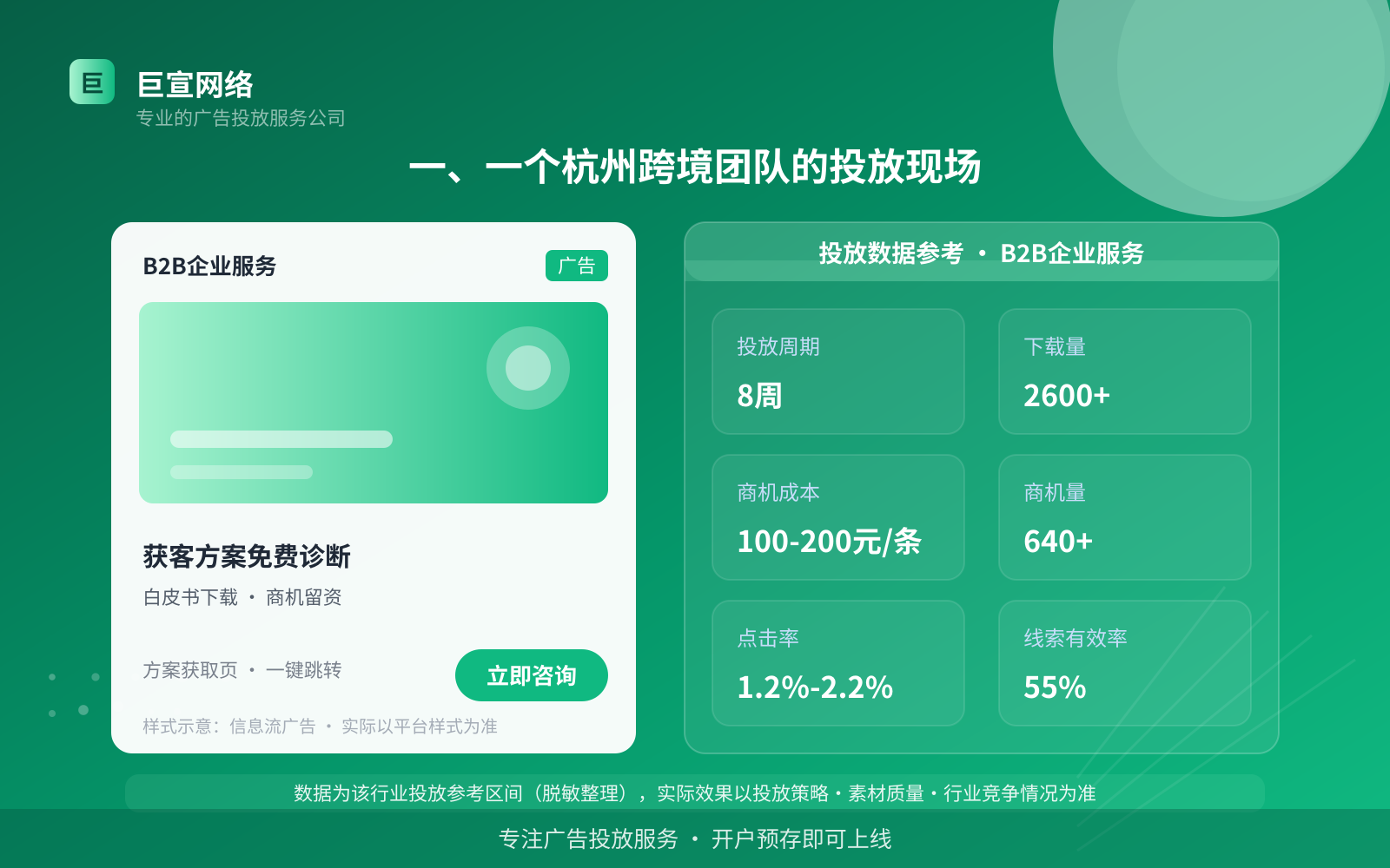 一、一个杭州跨境团队的投放现场(投放总览) 一、一个杭州跨境团队的投放现场(投放总览)