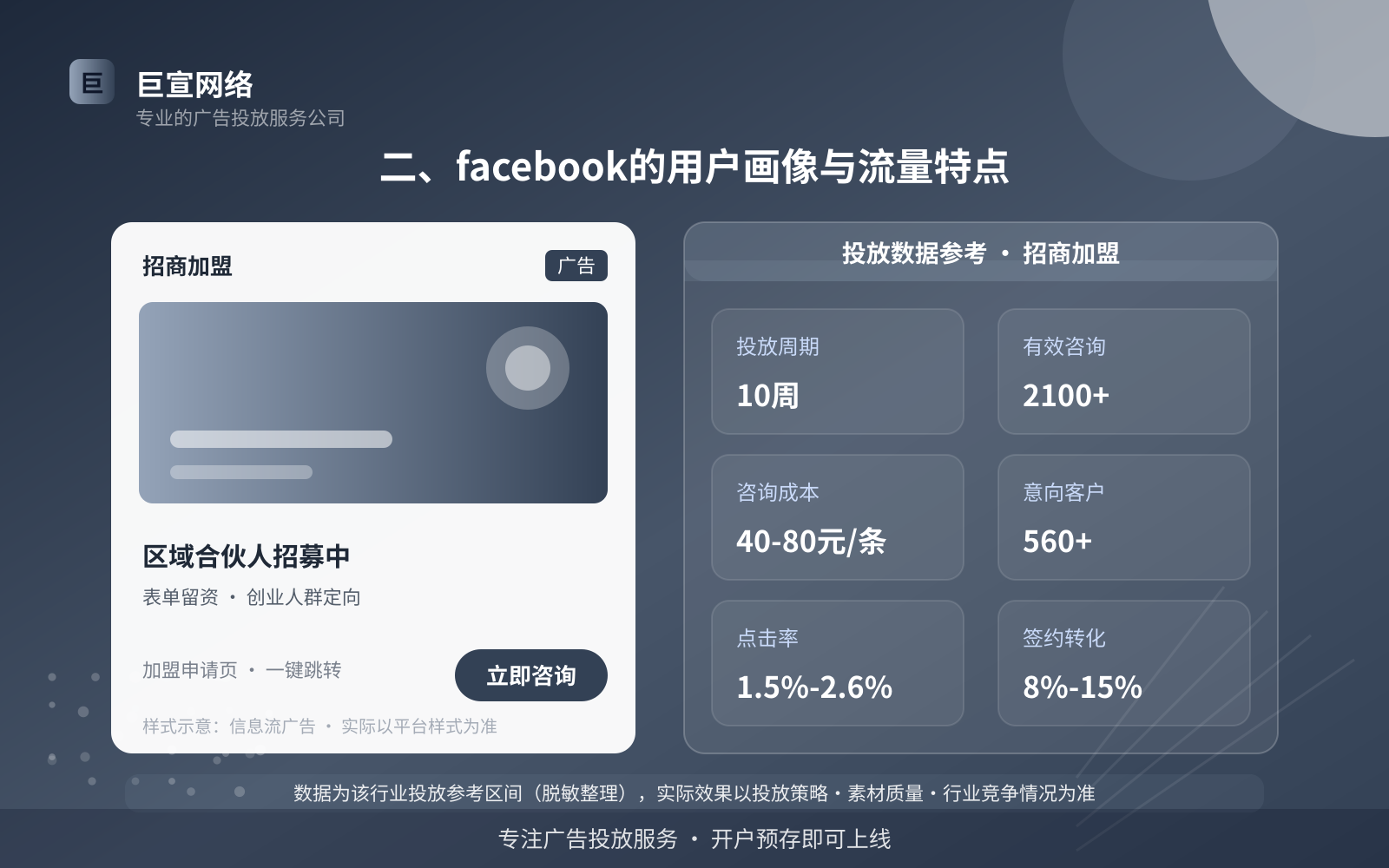 二、facebook的用户画像与流量特点(费用与预算参考) 二、facebook的用户画像与流量特点(费用与预算参考)