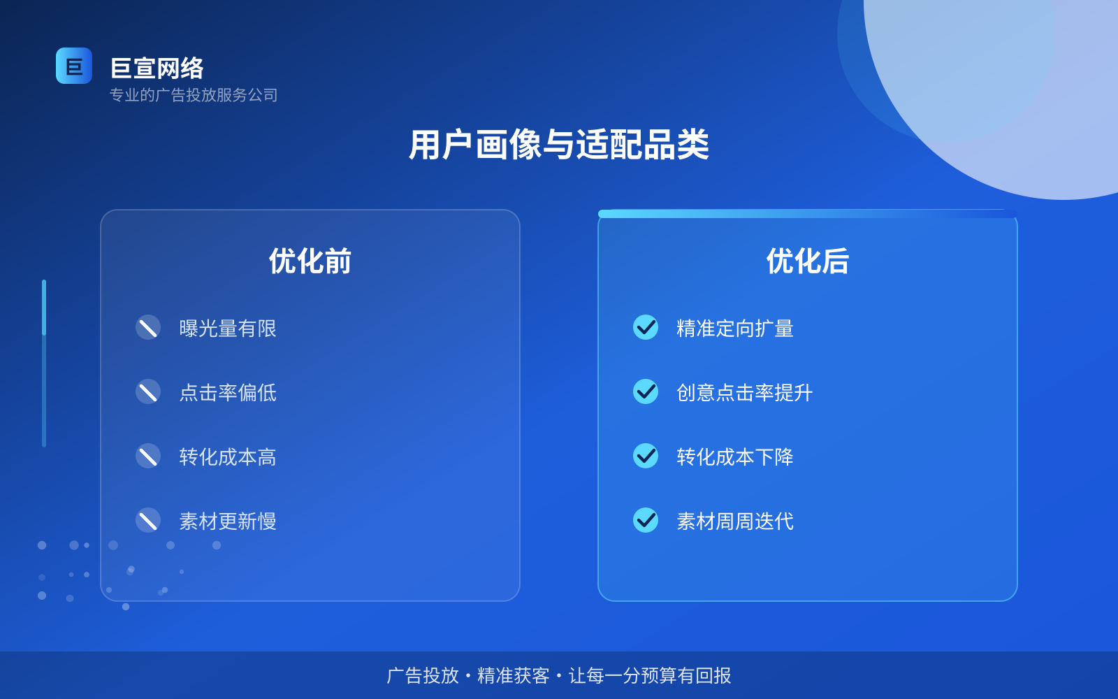 用户画像与适配品类(服务内容介绍) 用户画像与适配品类(服务内容介绍)