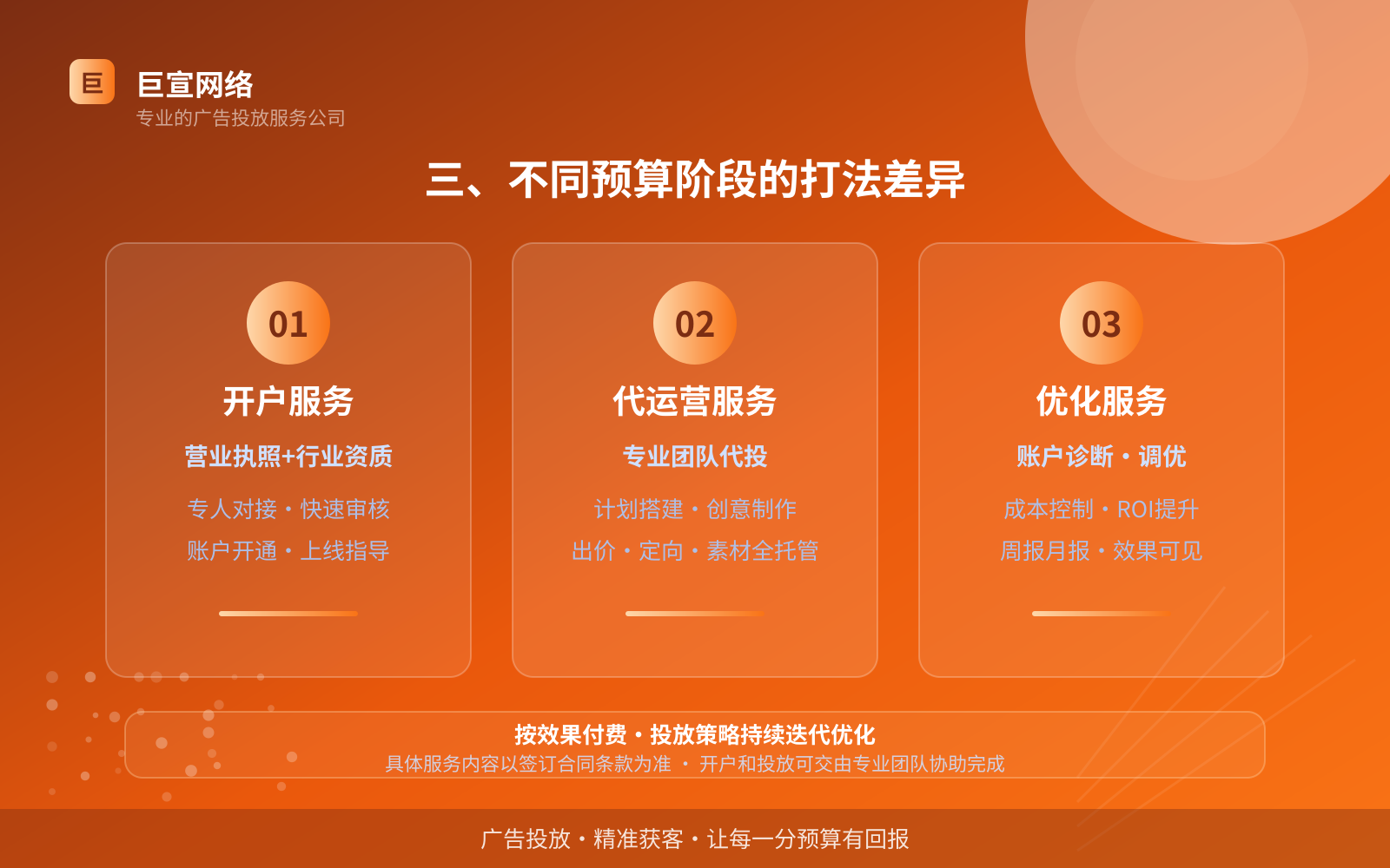 三、不同预算阶段的打法差异(效果数据维度) 三、不同预算阶段的打法差异(效果数据维度)