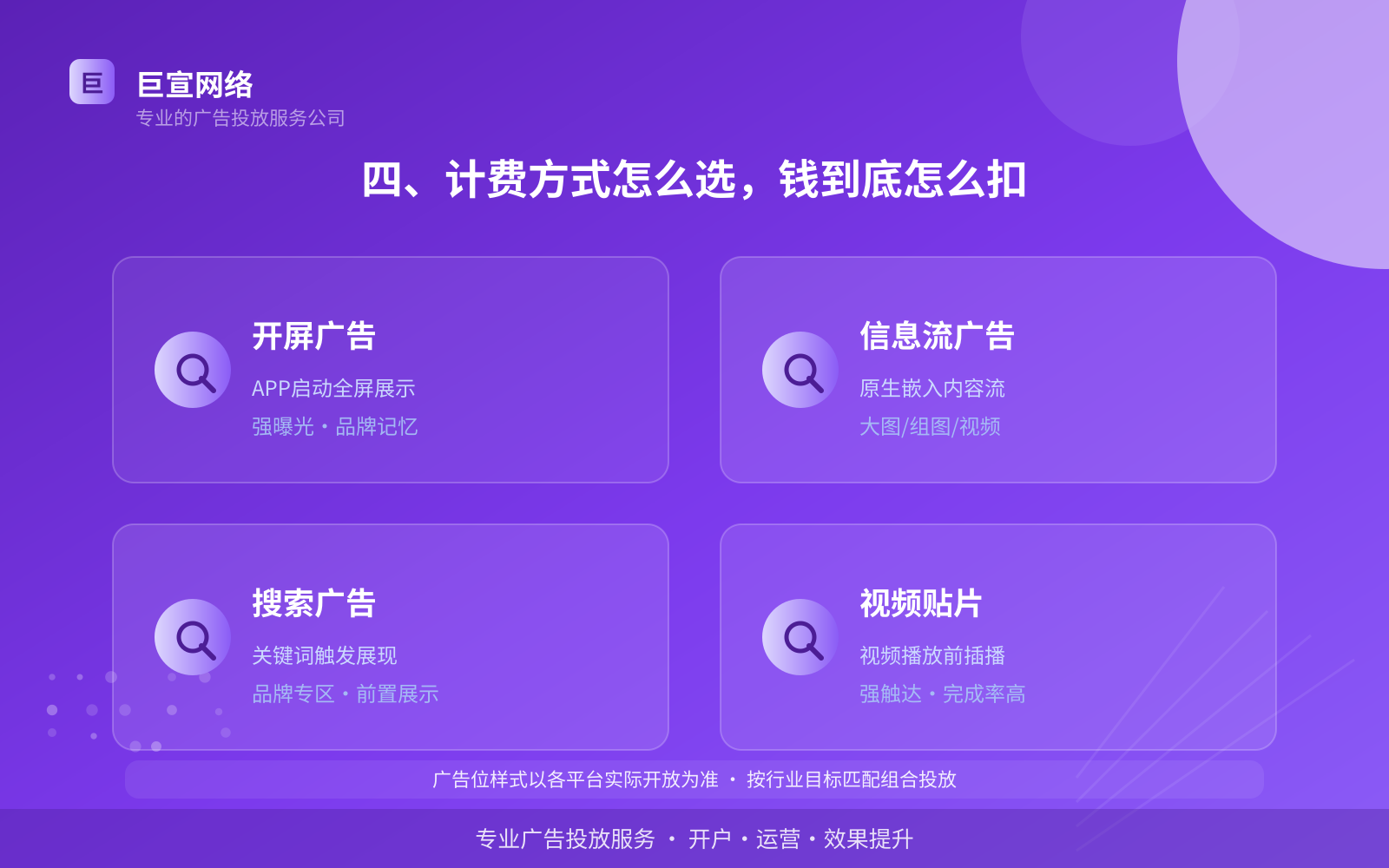 四、计费方式怎么选,钱到底怎么扣(开户流程图解) 四、计费方式怎么选,钱到底怎么扣(开户流程图解)