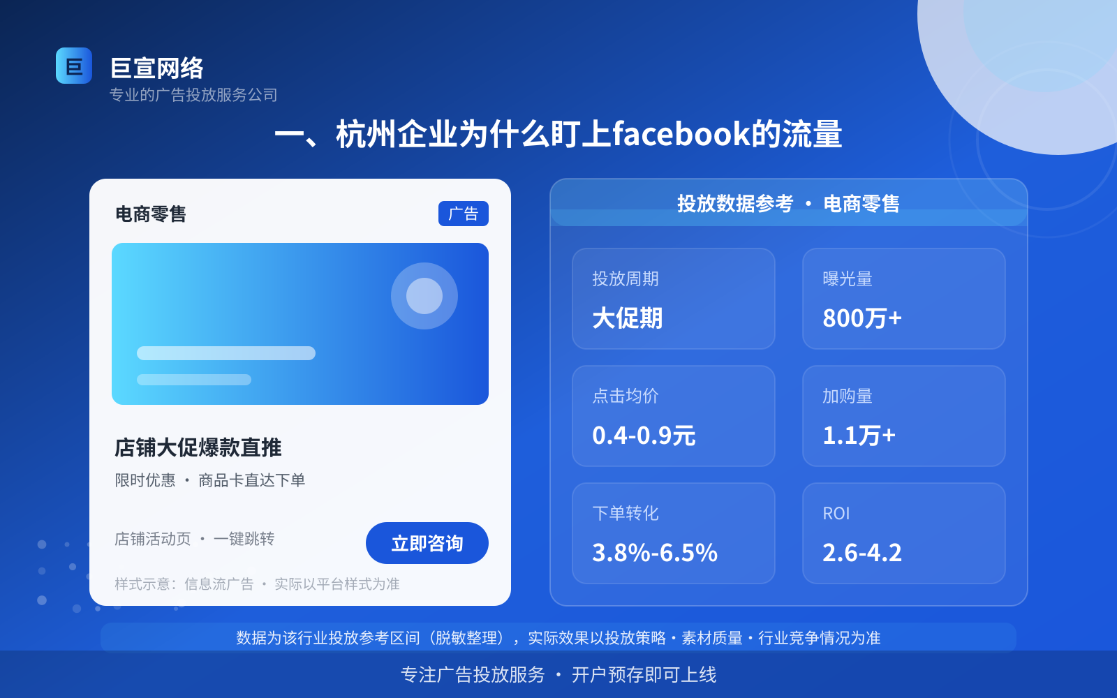 一、杭州企业为什么盯上facebook的流量（投放总览）