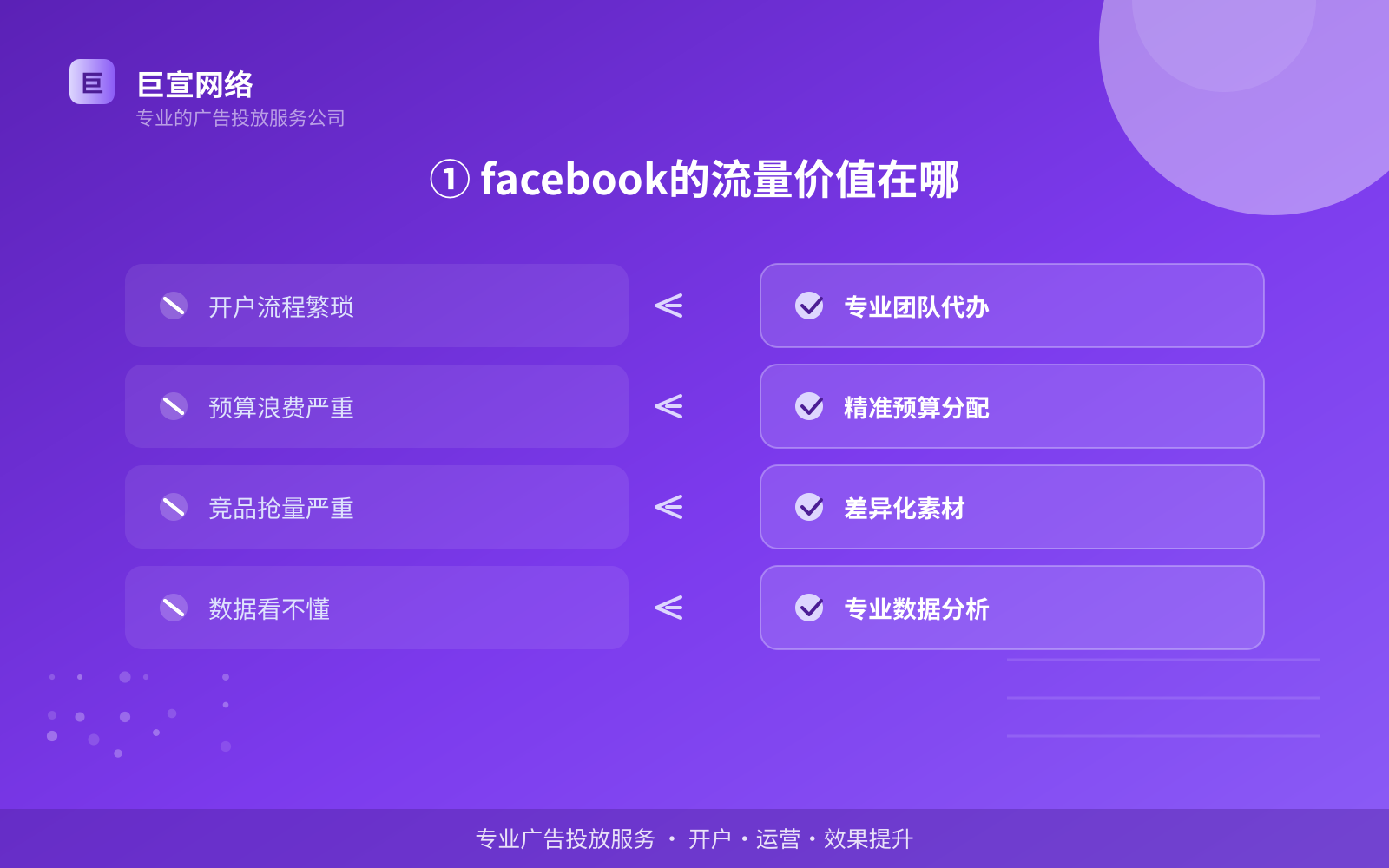 ① facebook的流量价值在哪（费用与预算参考）