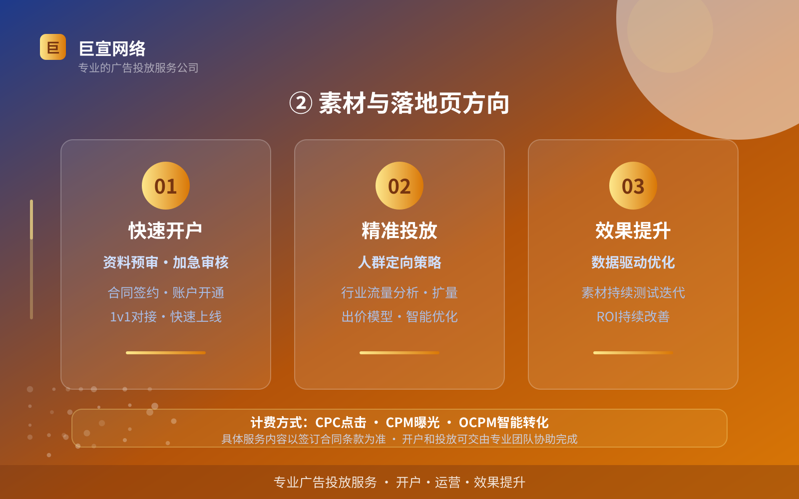 ② 素材与落地页方向（开户流程图解）
