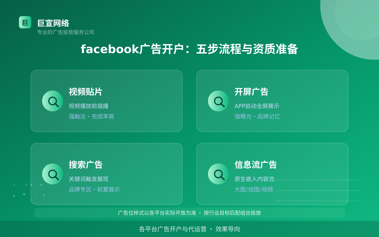 facebook广告投放：facebook上面的广告怎么投放？