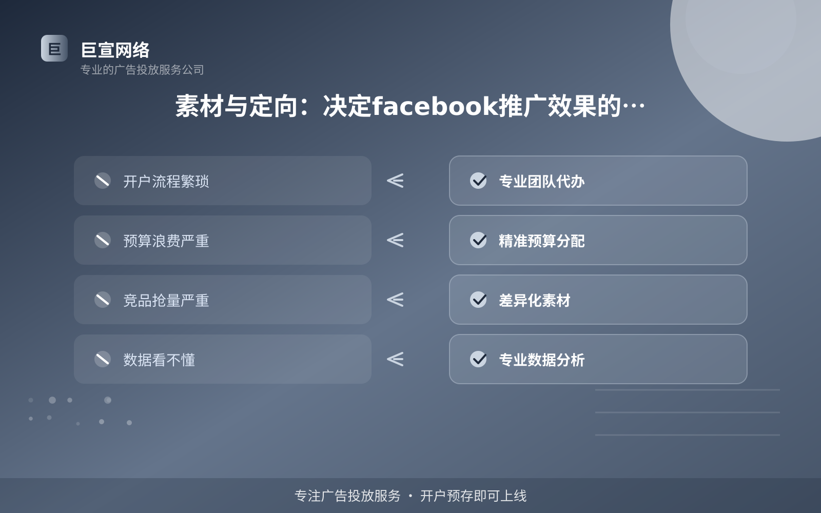 facebook广告投放：facebook上面的广告怎么投放？（配图2）