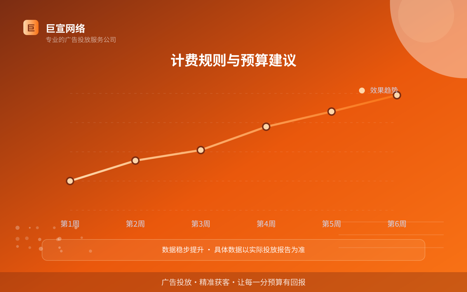 facebook广告投放：facebook上面的广告怎么投放？（配图5）