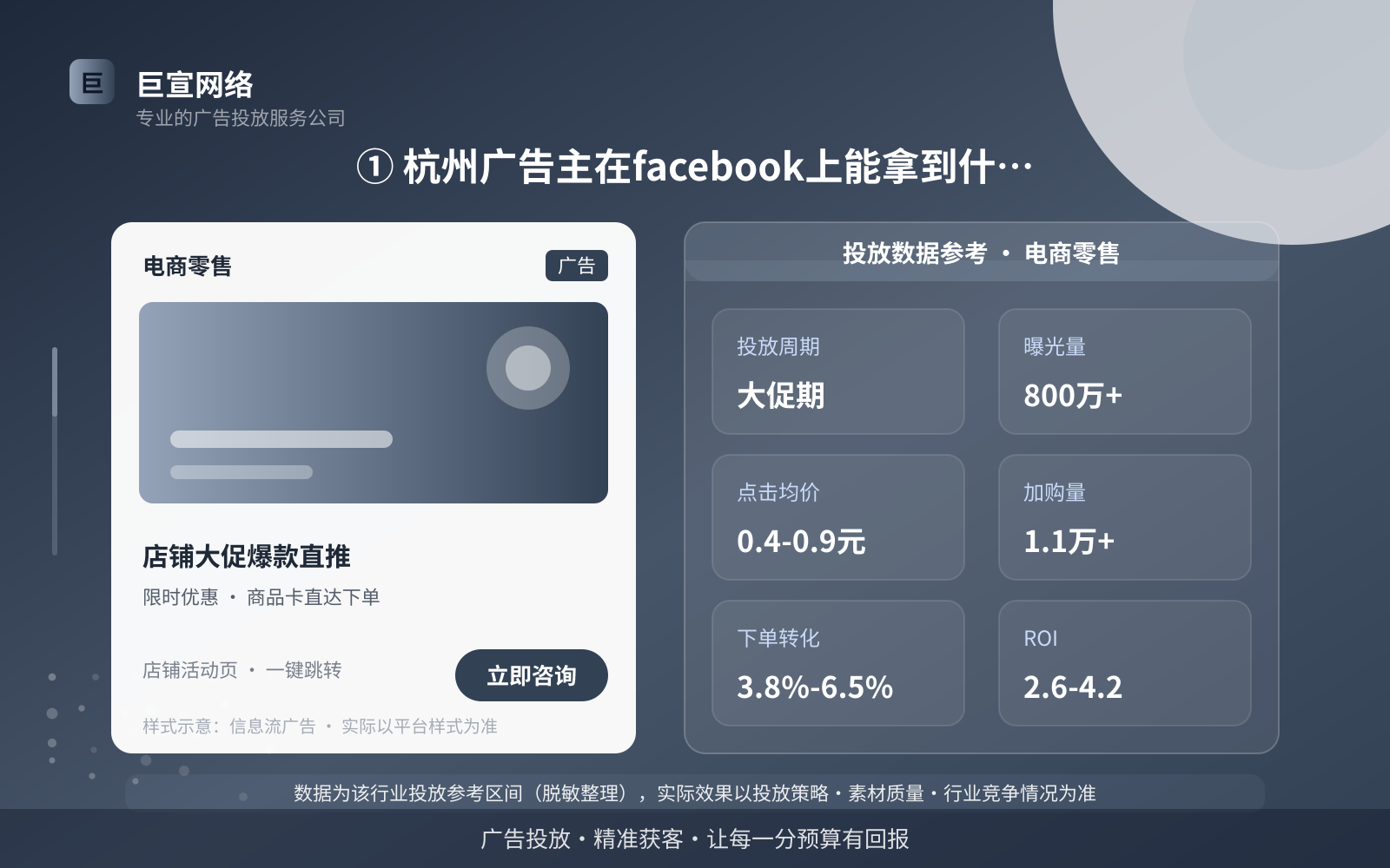 ① 杭州广告主在facebook上能拿到什么流量(投放总览) ① 杭州广告主在facebook上能拿到什么流量(投放总览)