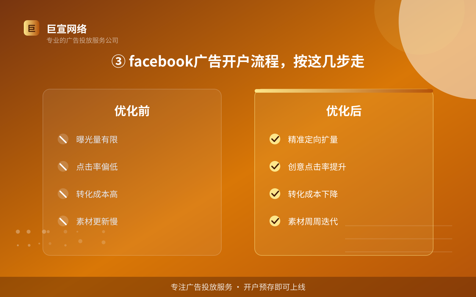 ③ facebook广告开户流程,按这几步走(服务内容介绍) ③ facebook广告开户流程,按这几步走(服务内容介绍)