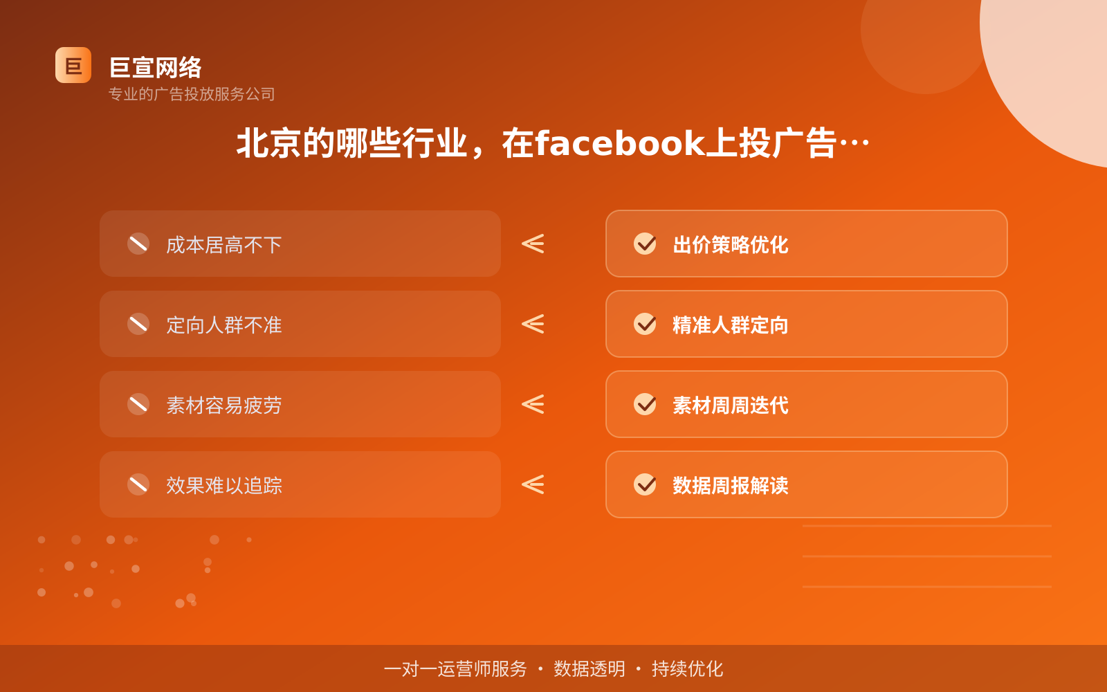 北京的哪些行业，在facebook上投广告效果不错？（投放总览）