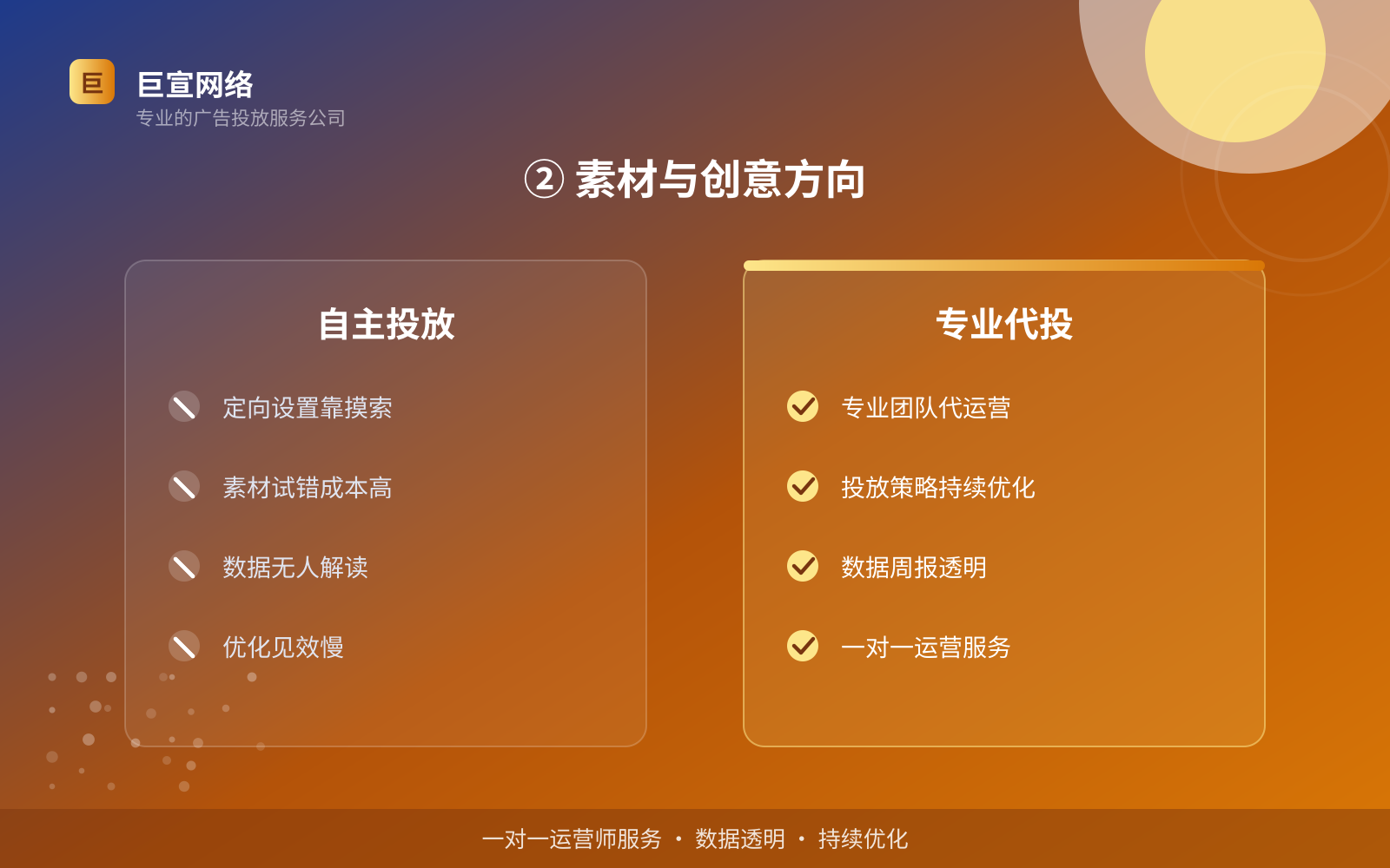 ② 素材与创意方向（投放方式对比）