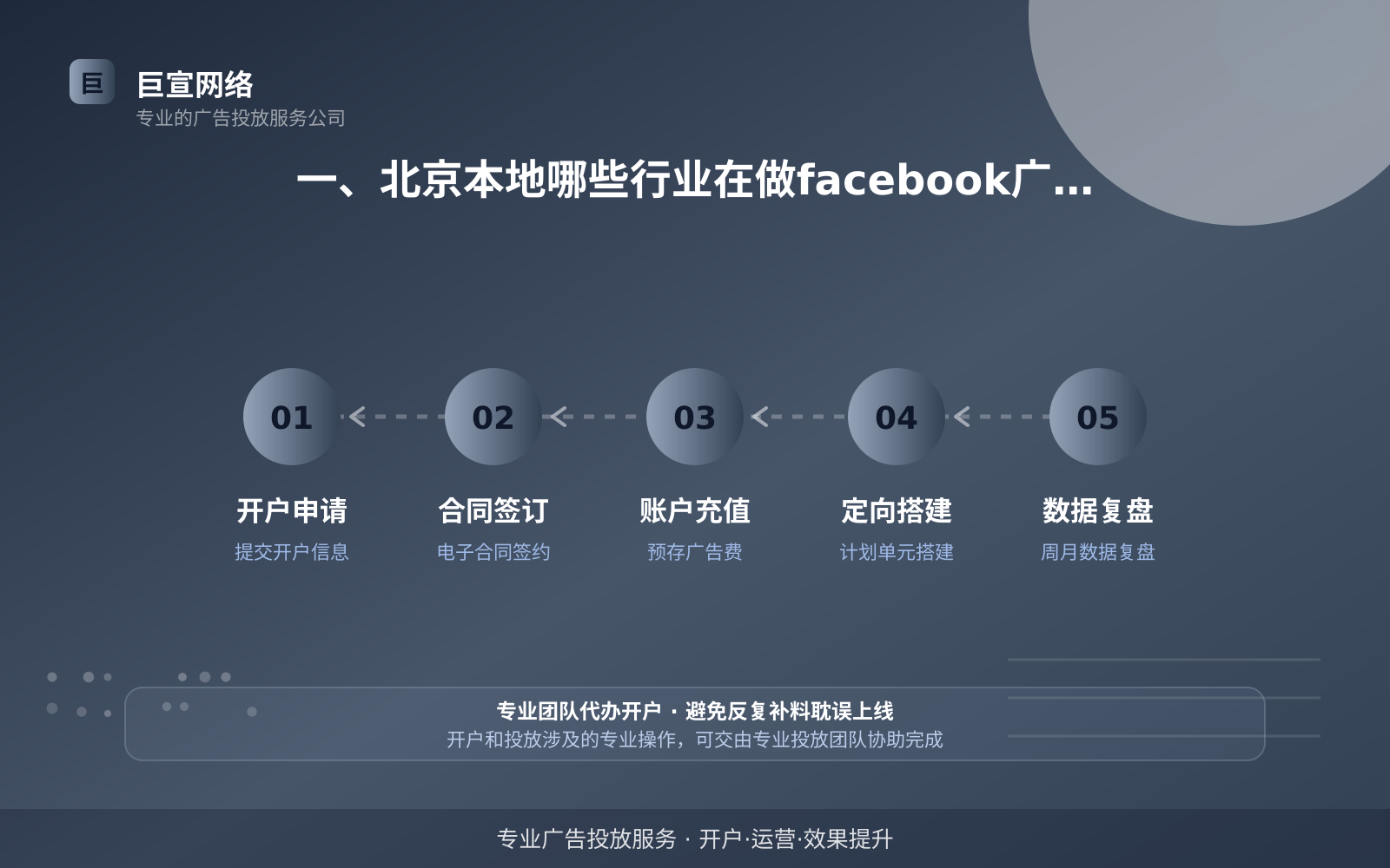 一、北京本地哪些行业在做facebook广告投放(投放总览) 一、北京本地哪些行业在做facebook广告投放(投放总览)