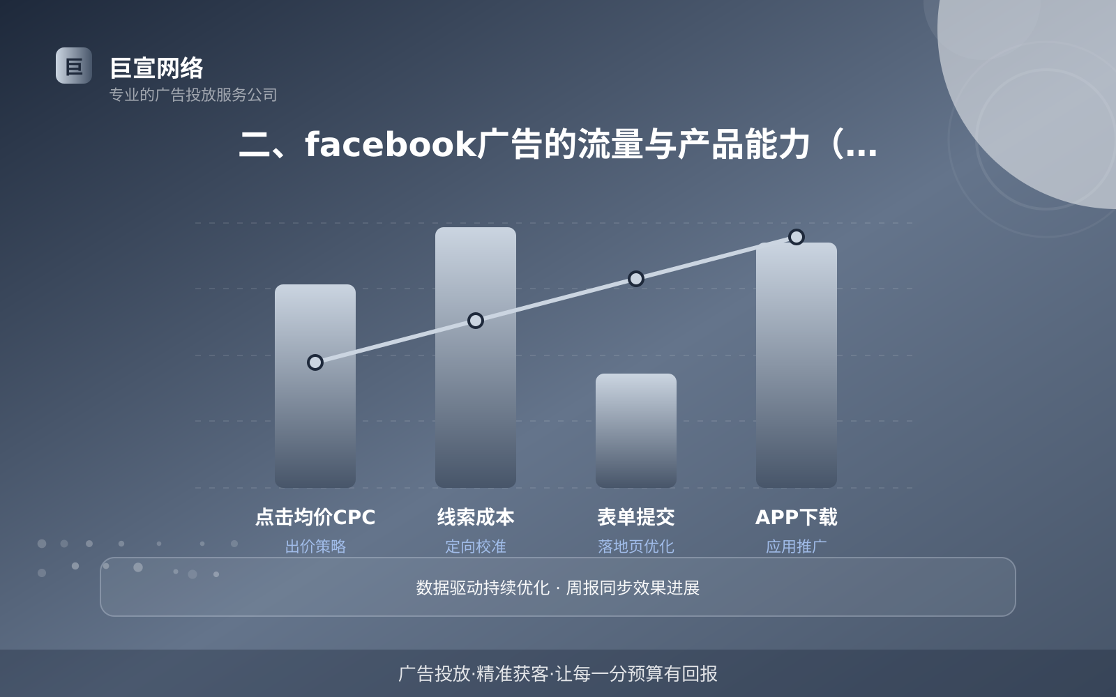 二、facebook广告的流量与产品能力(简要)(费用与预算参考) 二、facebook广告的流量与产品能力(简要)(费用与预算参考)