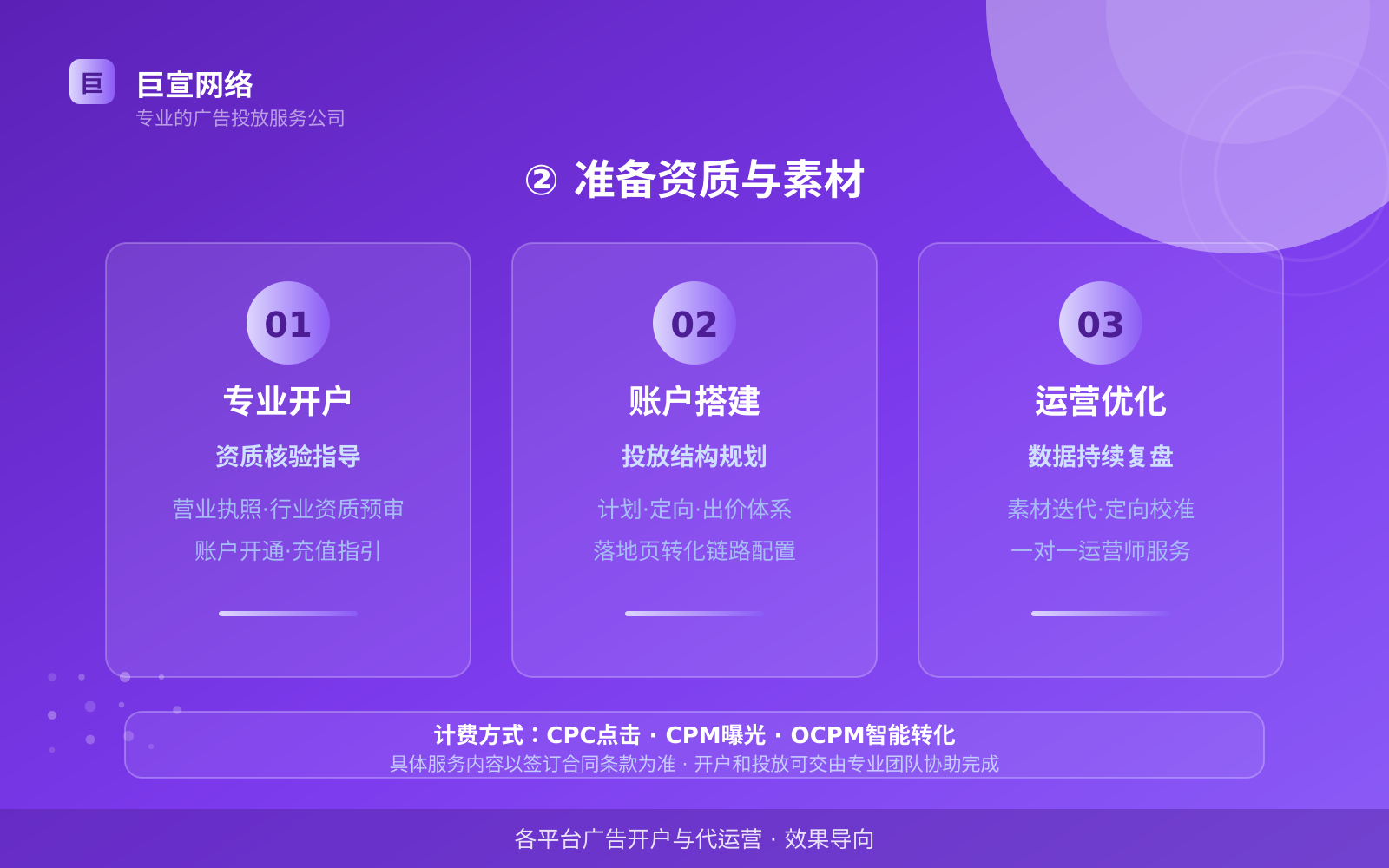 ② 准备资质与素材(效果数据维度) ② 准备资质与素材(效果数据维度)