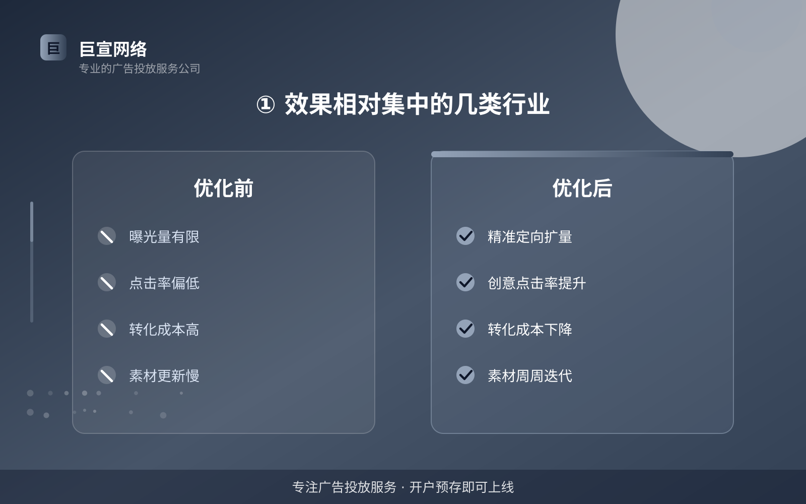 ① 效果相对集中的几类行业（费用与预算参考）