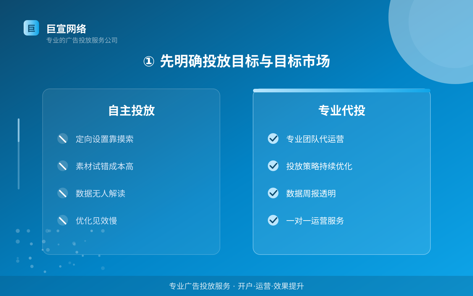 ① 先明确投放目标与目标市场（效果数据维度）