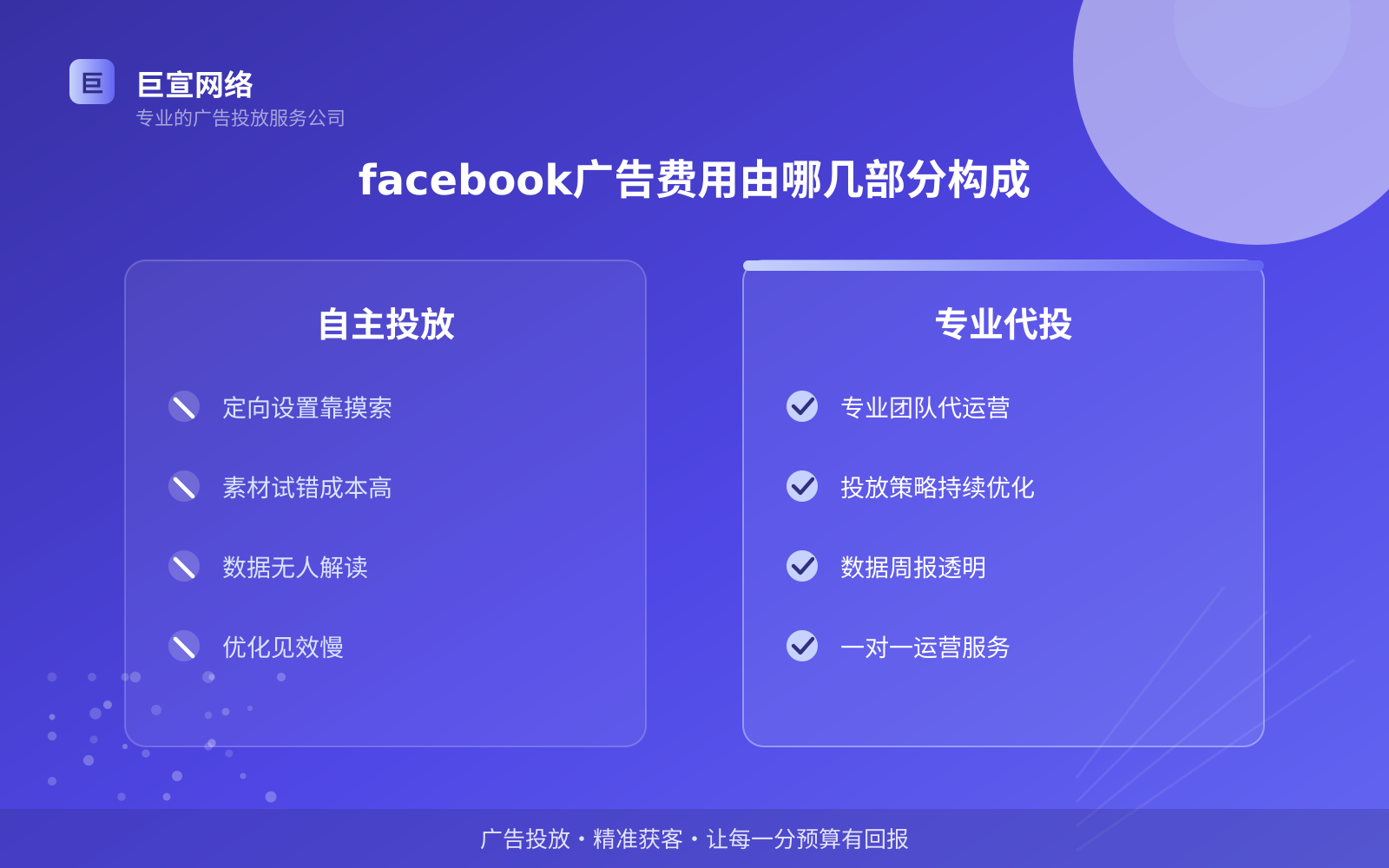 facebook广告费用由哪几部分构成(开户流程图解) facebook广告费用由哪几部分构成(开户流程图解)