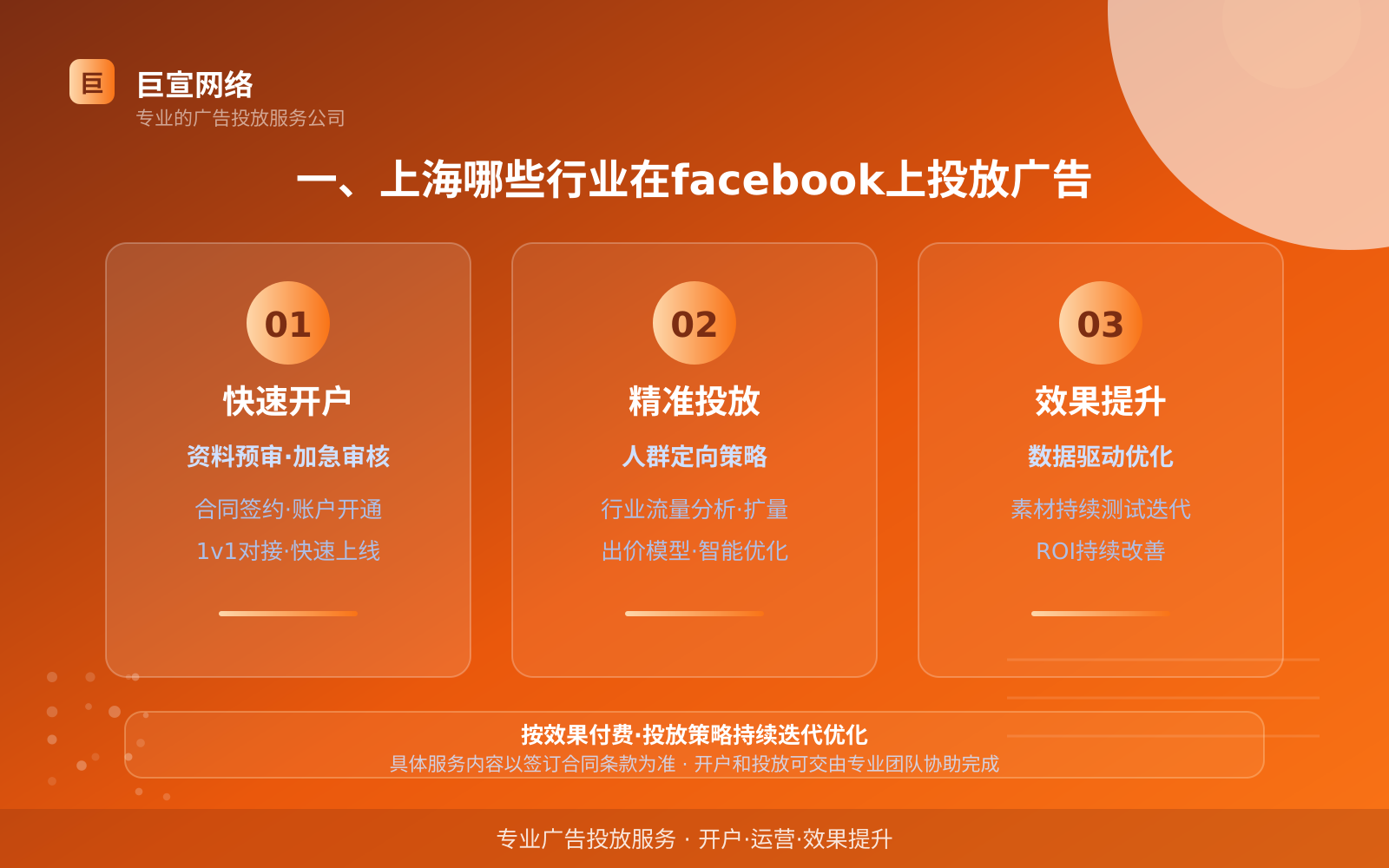 一、上海哪些行业在facebook上投放广告(投放总览) 一、上海哪些行业在facebook上投放广告(投放总览)
