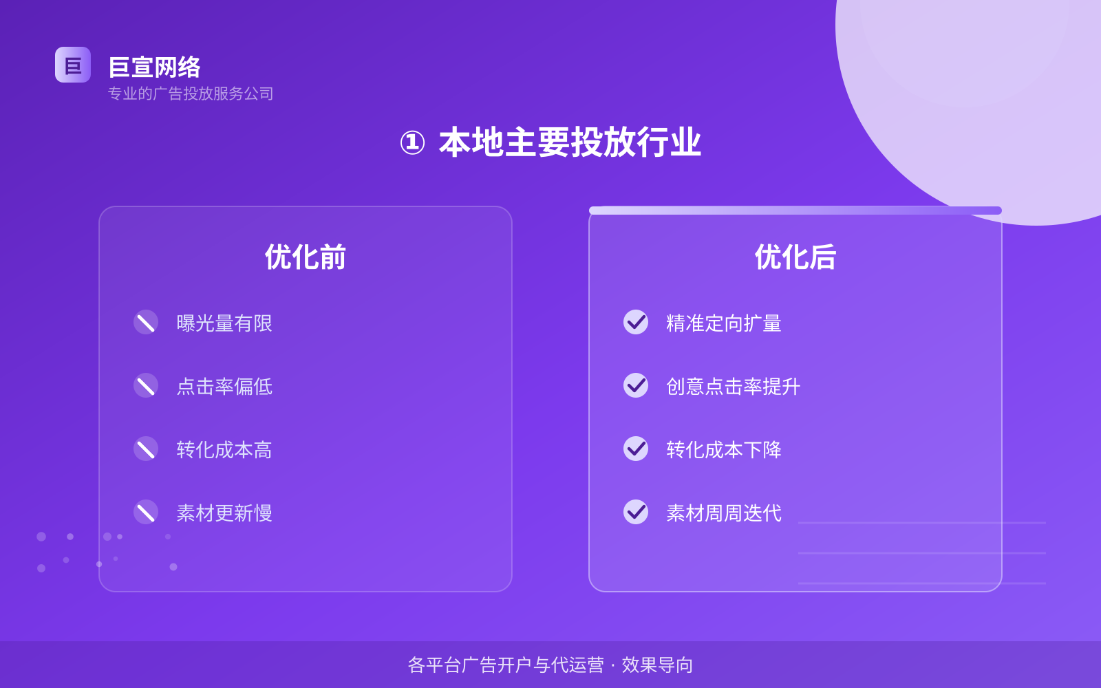 ① 本地主要投放行业(费用与预算参考) ① 本地主要投放行业(费用与预算参考)