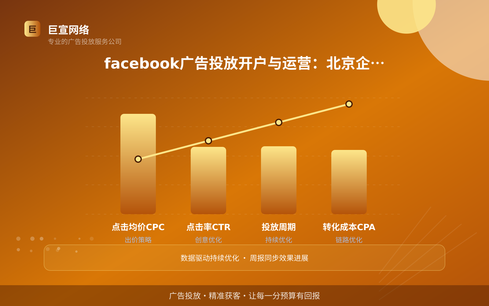 facebook广告投放开户与运营：北京企业实操指南（投放总览）