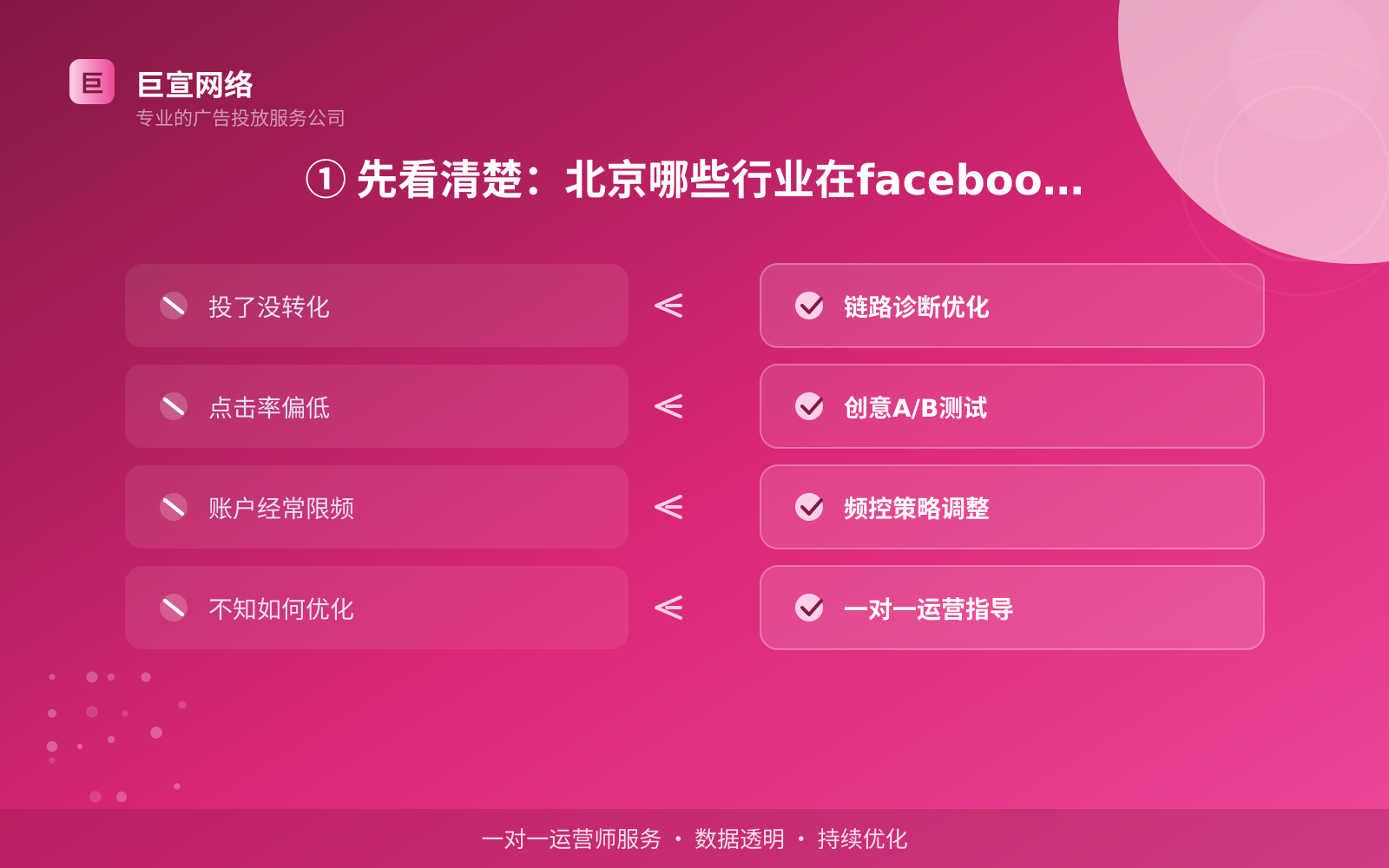 ① 先看清楚：北京哪些行业在facebook投放广告（费用与预算参考）