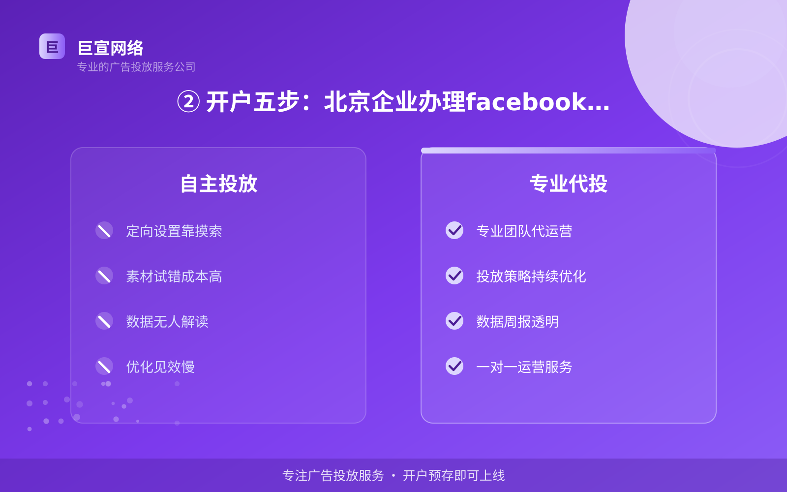 ② 开户五步：北京企业办理facebook广告账户要准备什么（服务内容介绍）