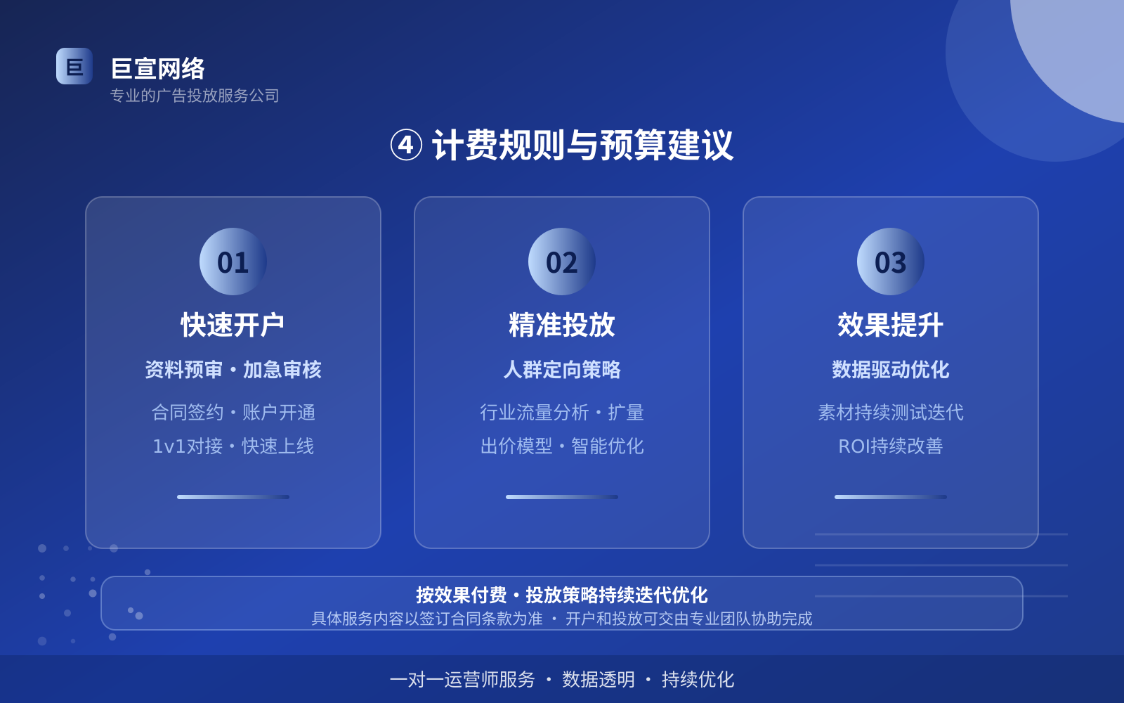 ④ 计费规则与预算建议（效果数据维度）