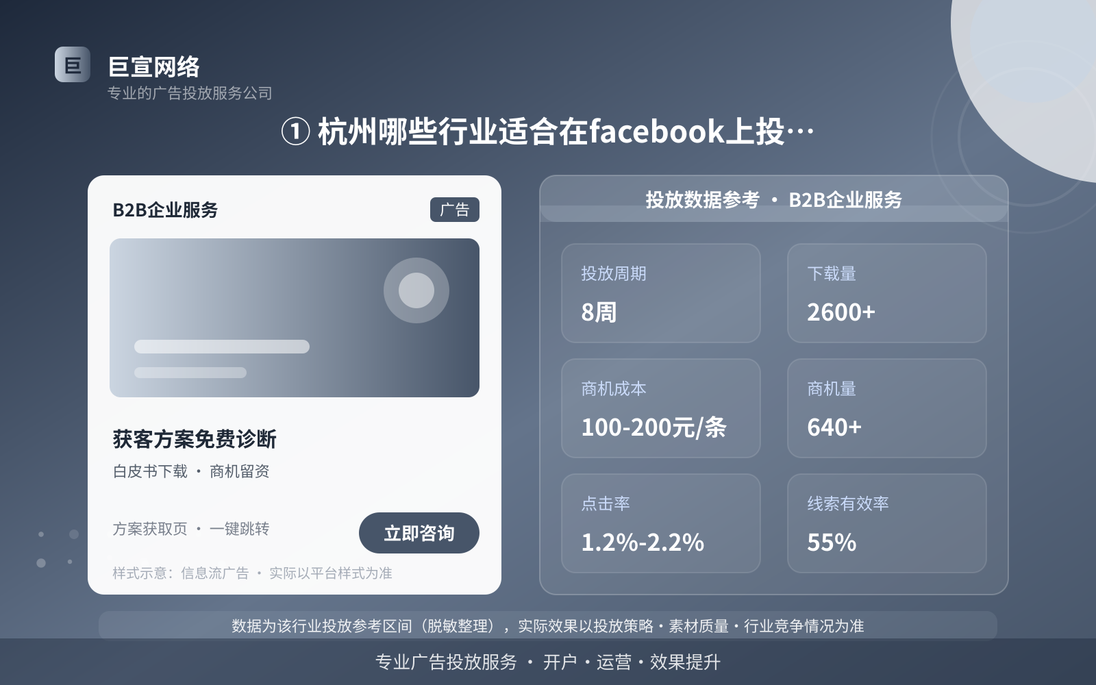 ① 杭州哪些行业适合在facebook上投放广告（投放总览）