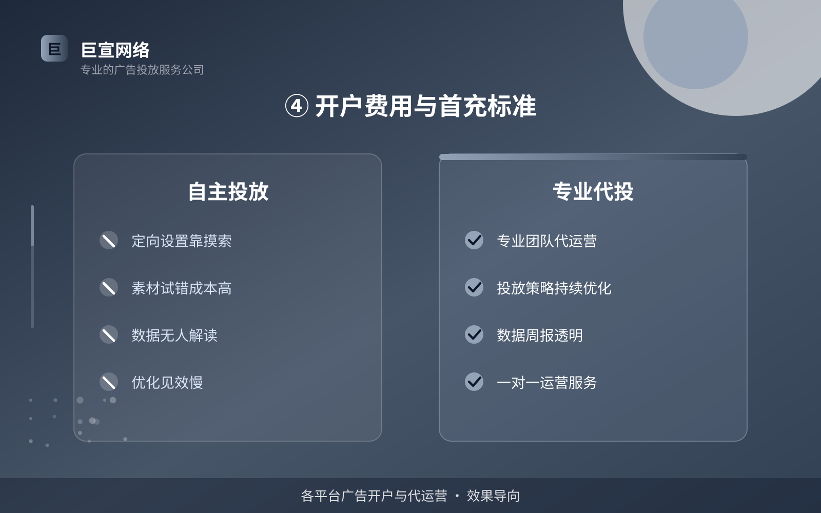 ④ 开户费用与首充标准（投放方式对比）