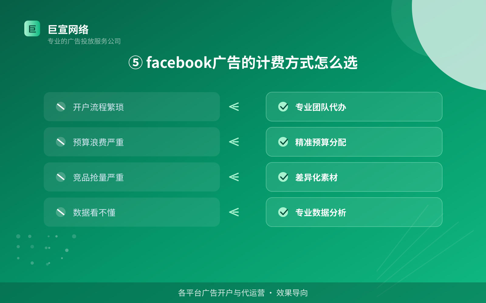 ⑤ facebook广告的计费方式怎么选（效果数据维度）