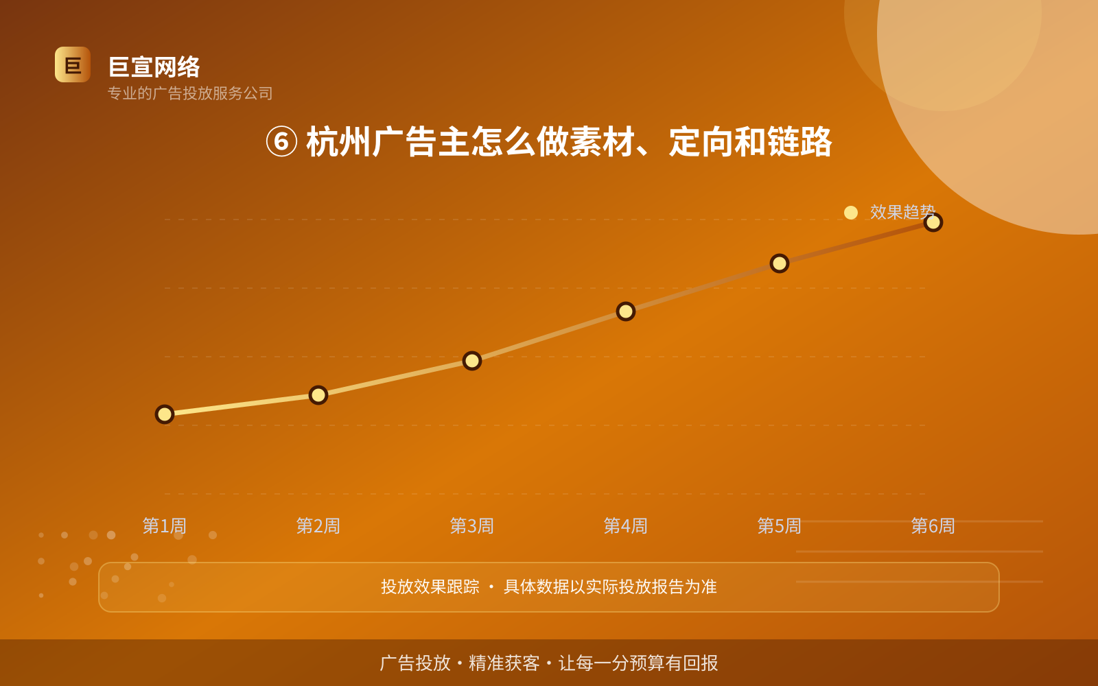 ⑥ 杭州广告主怎么做素材、定向和链路（开户流程图解）