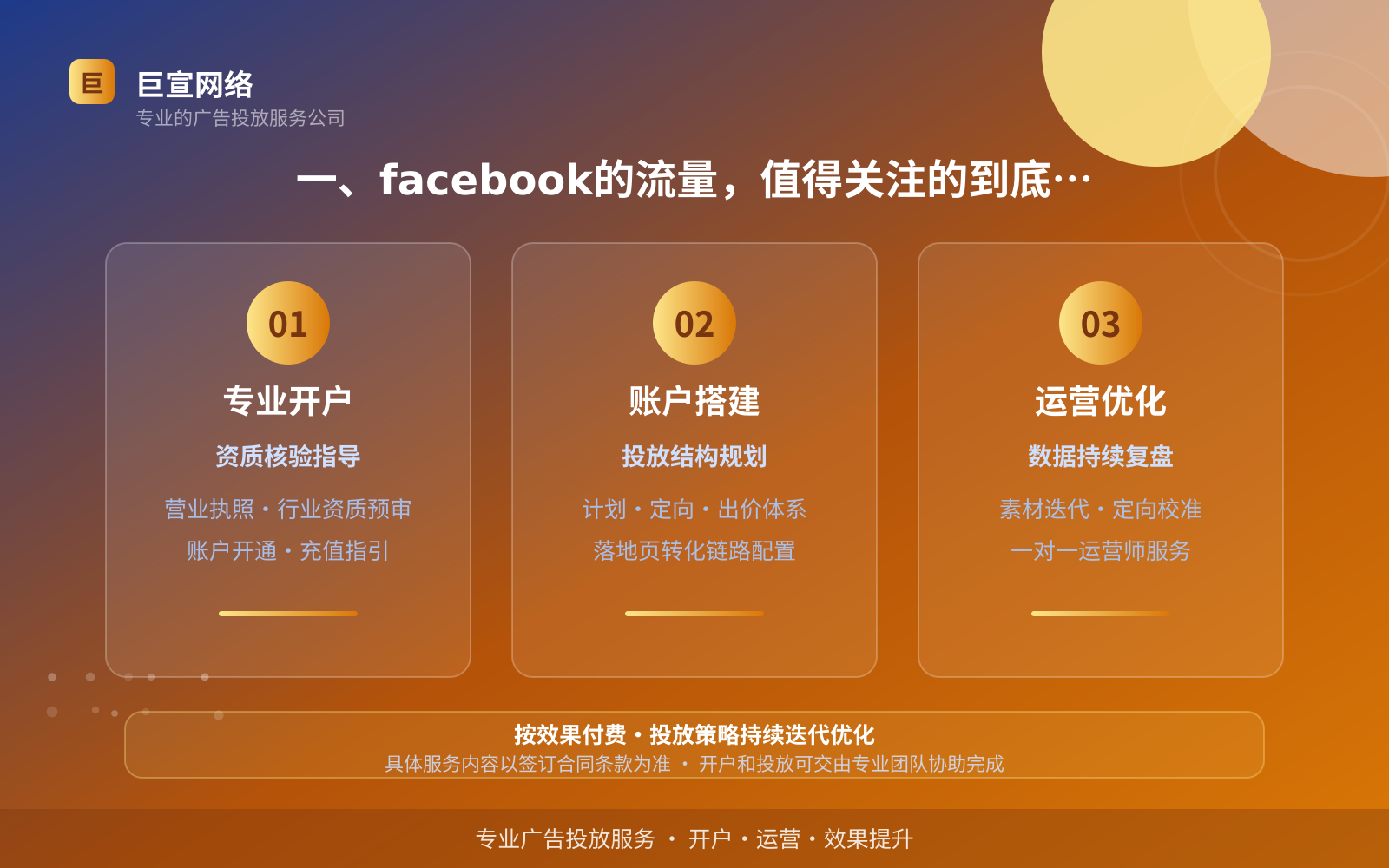 一、facebook的流量，值得关注的到底是什么（投放总览）