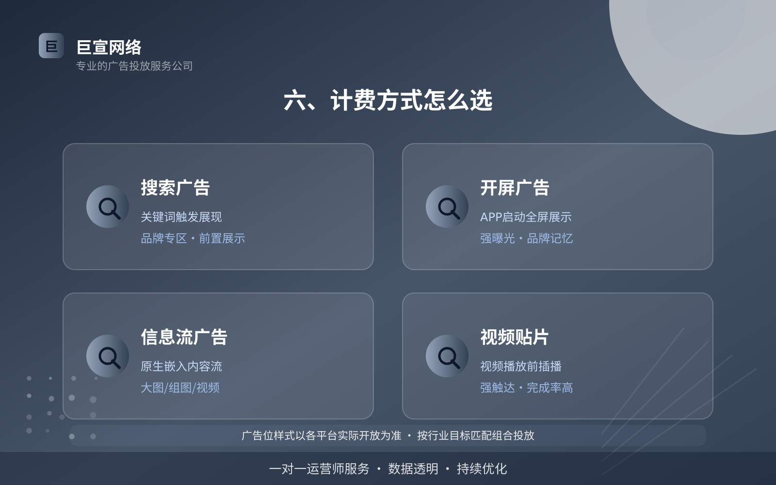 六、计费方式怎么选（开户流程图解）