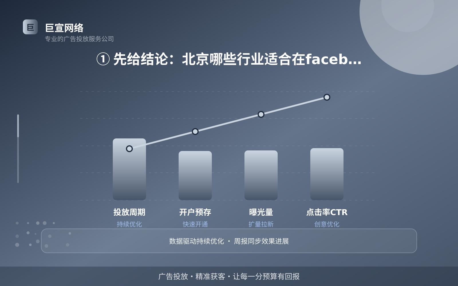 ① 先给结论:北京哪些行业适合在facebook投放广告(投放总览) ① 先给结论:北京哪些行业适合在facebook投放广告(投放总览)