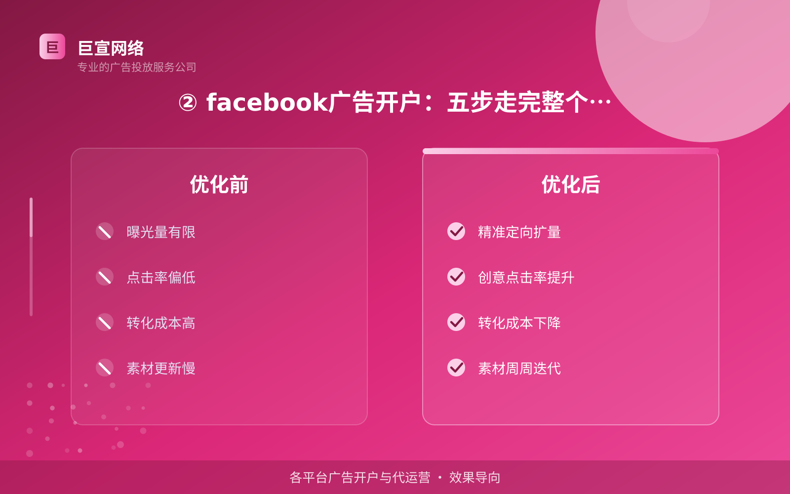 ② facebook广告开户:五步走完整个过程(费用与预算参考) ② facebook广告开户:五步走完整个过程(费用与预算参考)