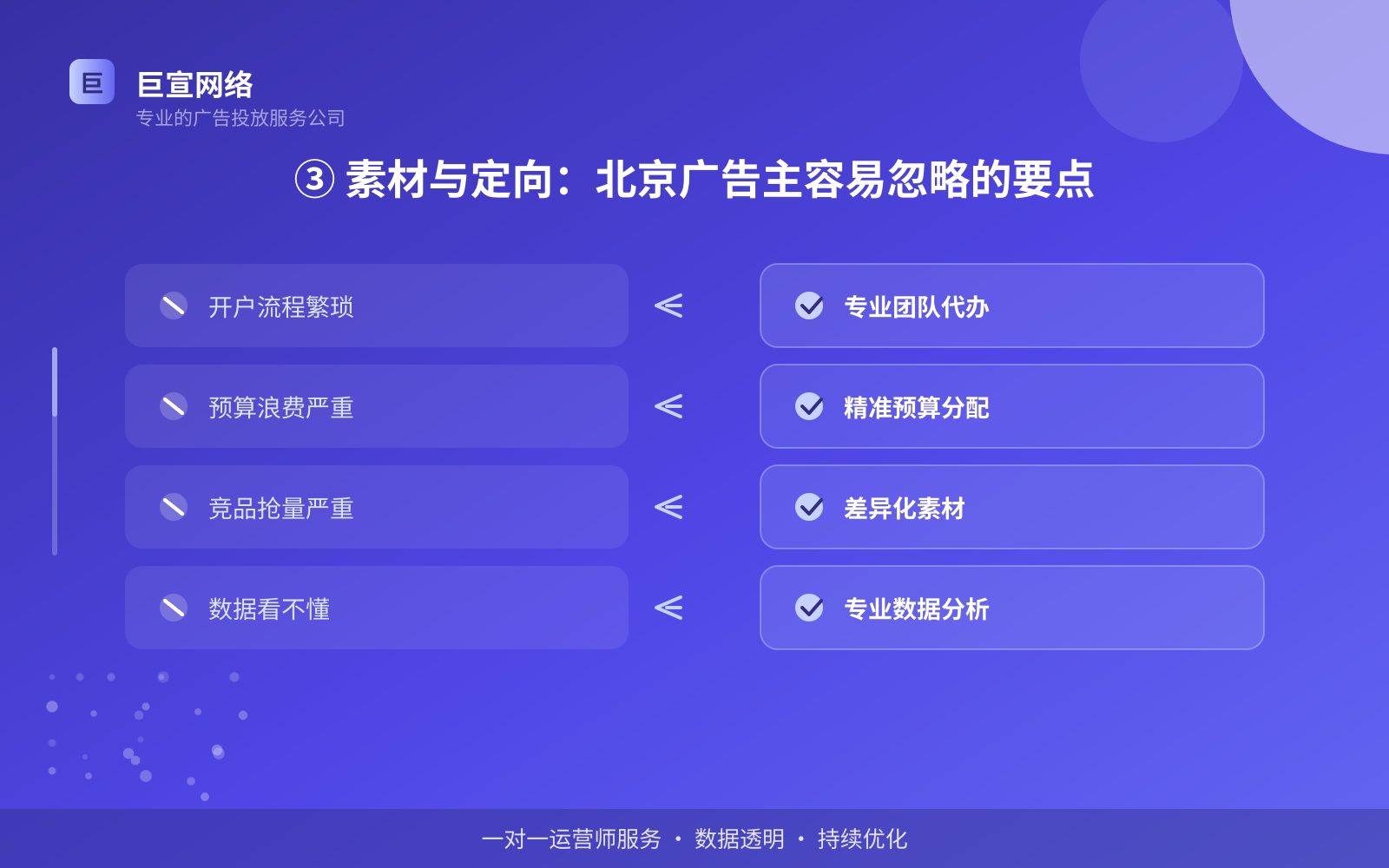③ 素材与定向:北京广告主容易忽略的要点(服务内容介绍) ③ 素材与定向:北京广告主容易忽略的要点(服务内容介绍)