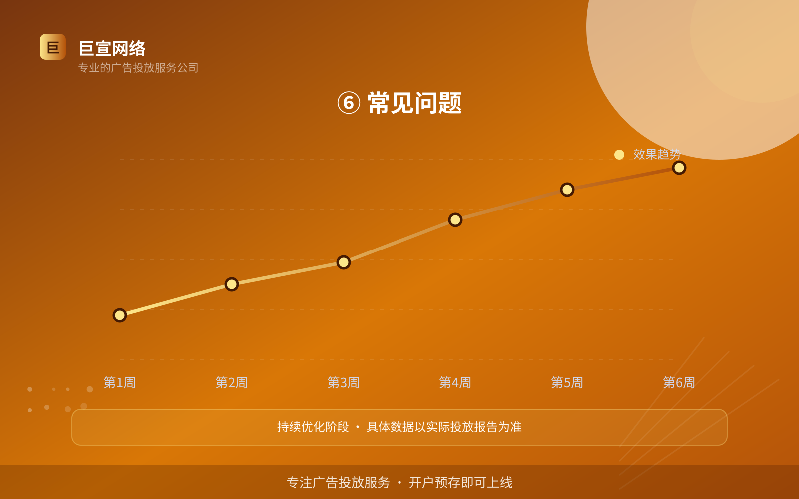 ⑥ 常见问题(开户流程图解) ⑥ 常见问题(开户流程图解)