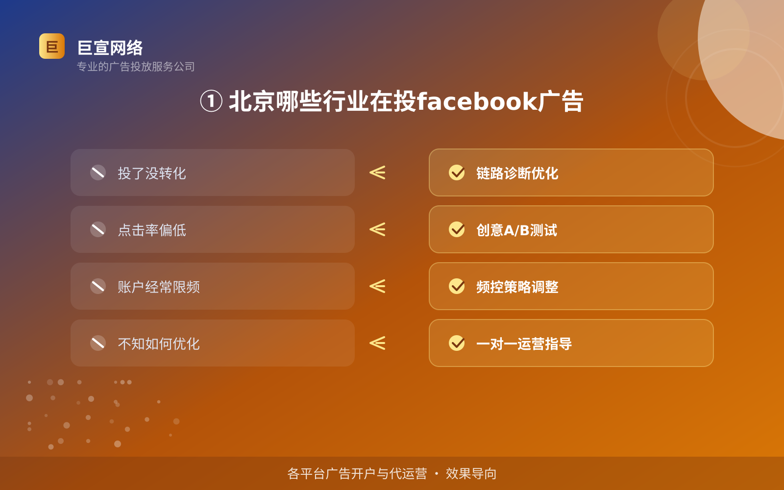 ① 北京哪些行业在投facebook广告(投放总览) ① 北京哪些行业在投facebook广告(投放总览)